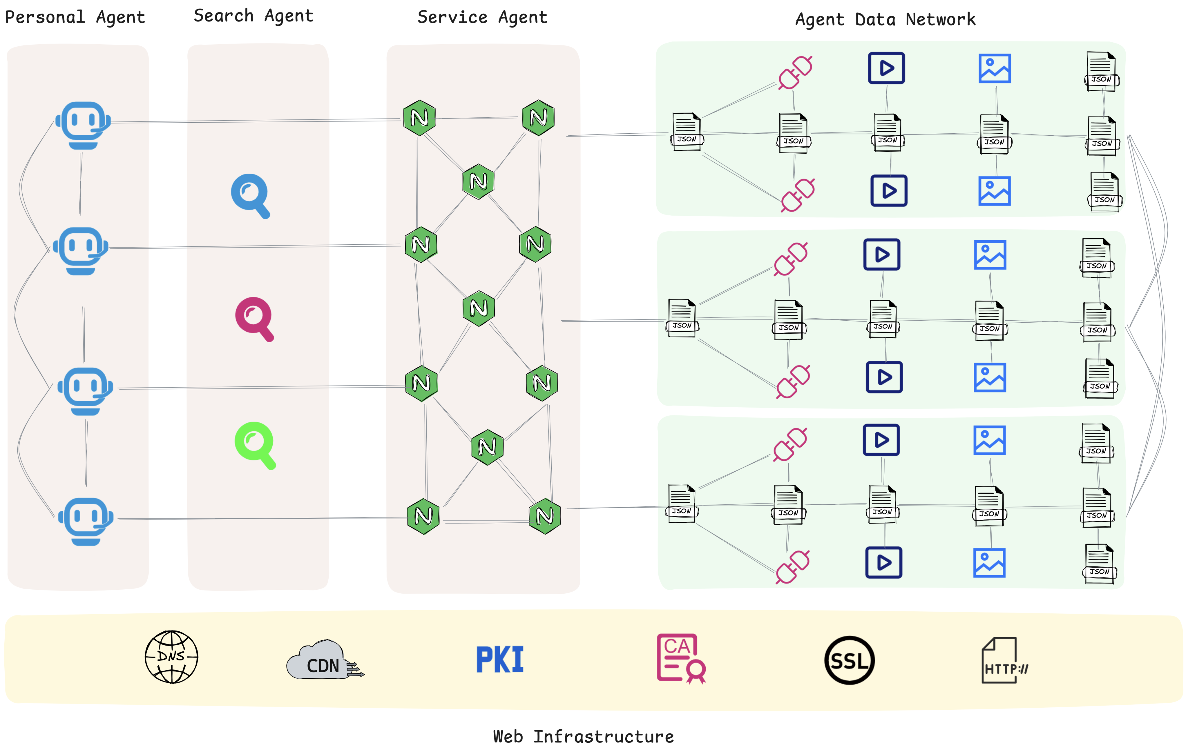 ai-native-network