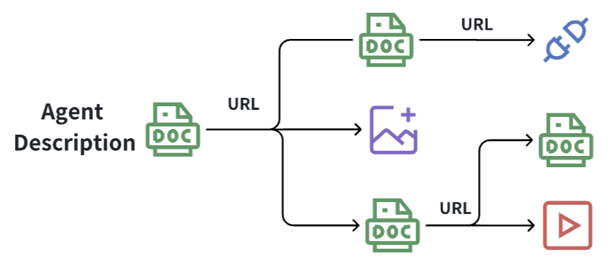 anp data network