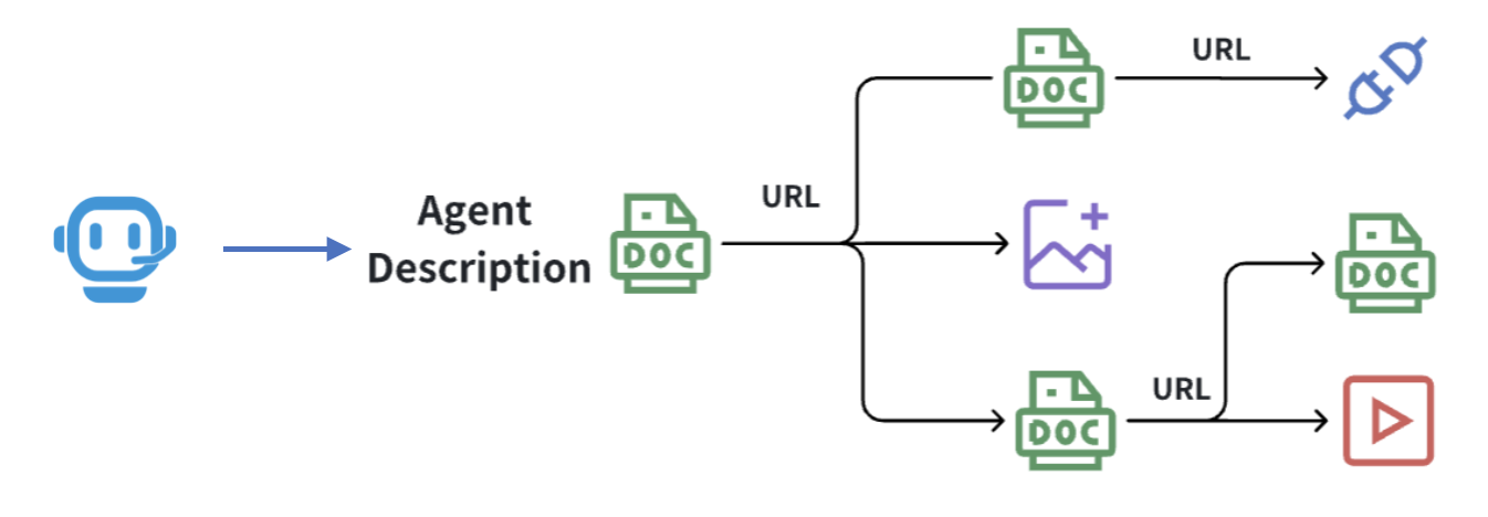 anp-information-interact