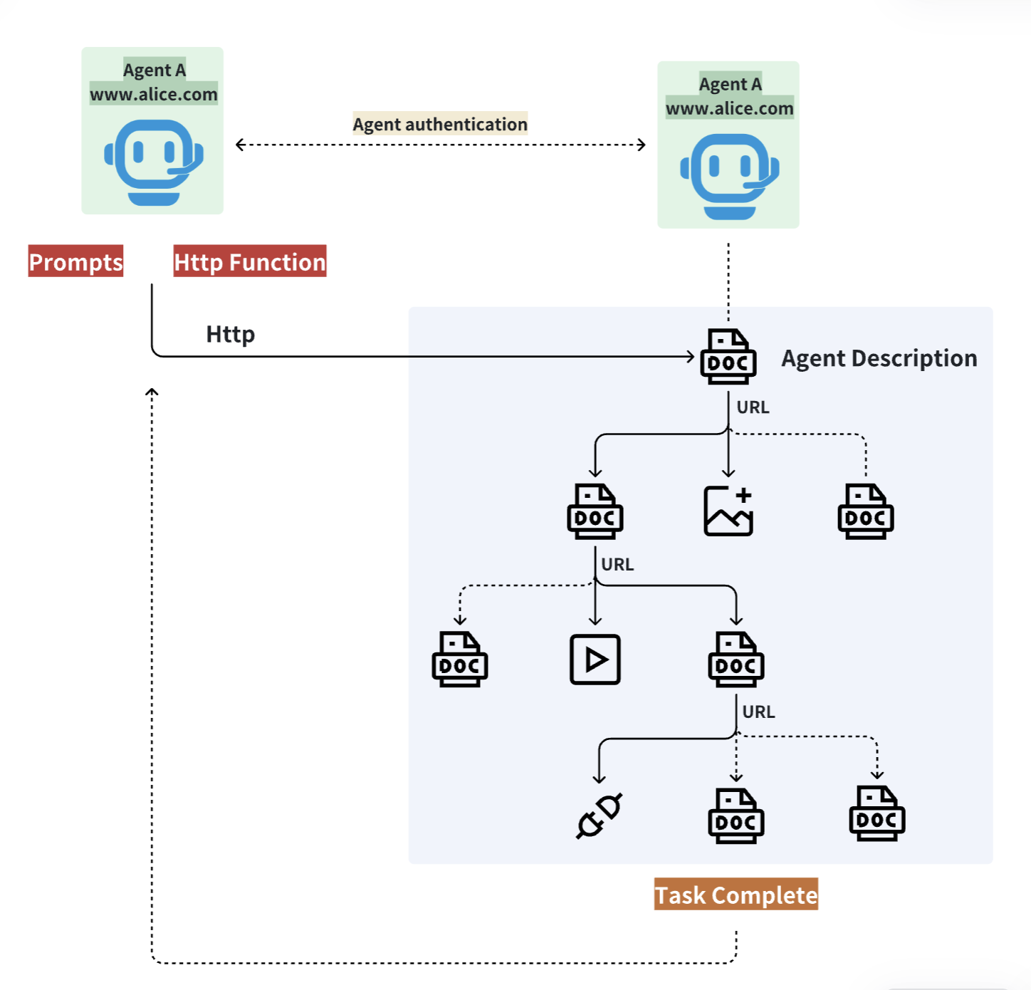 anp agent interaction