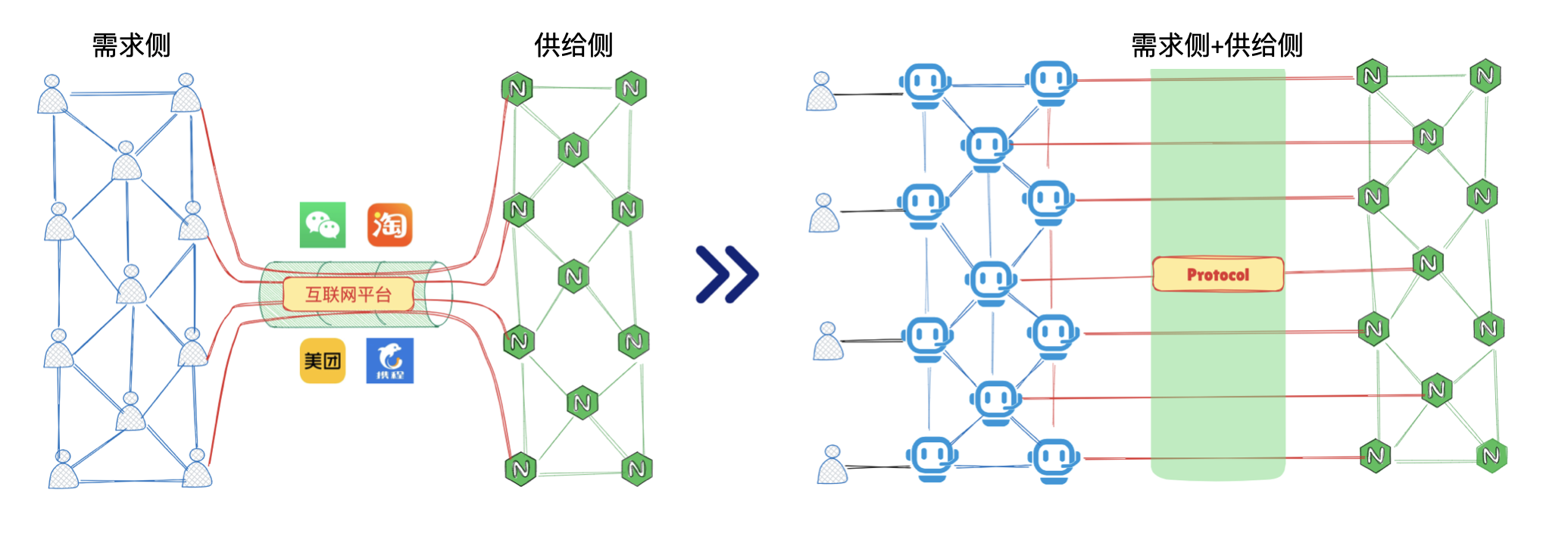 Agent Connectivity Paradigm