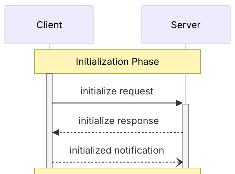 mcp-init