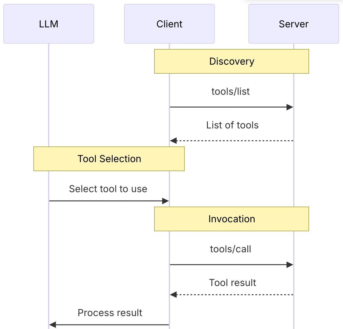 mcp-tools