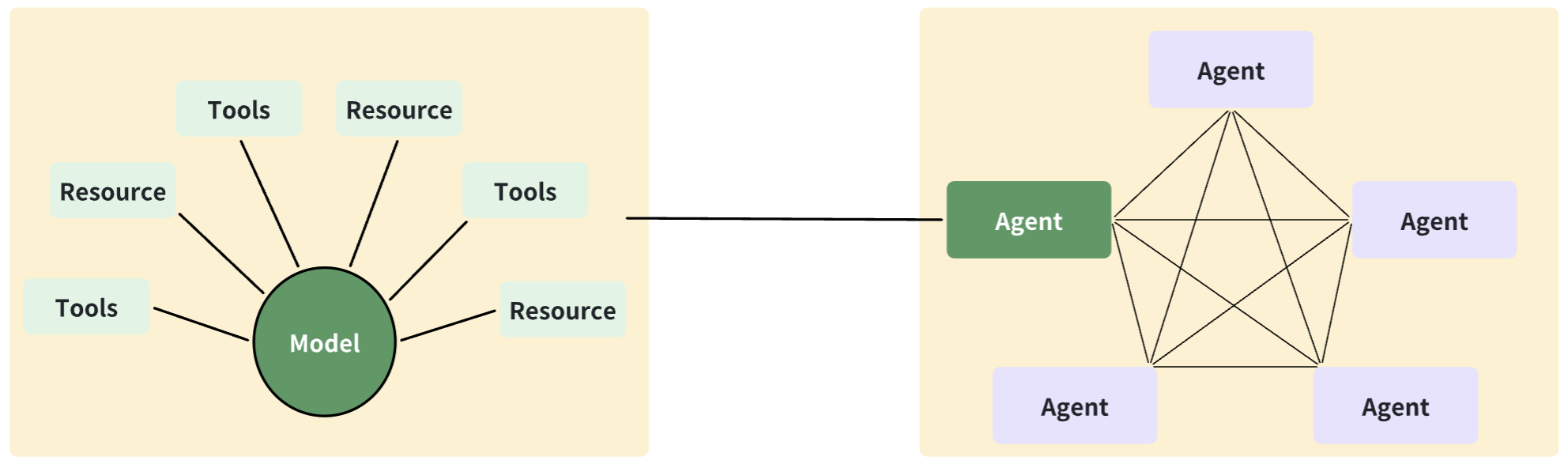mcp-vs-anp-core