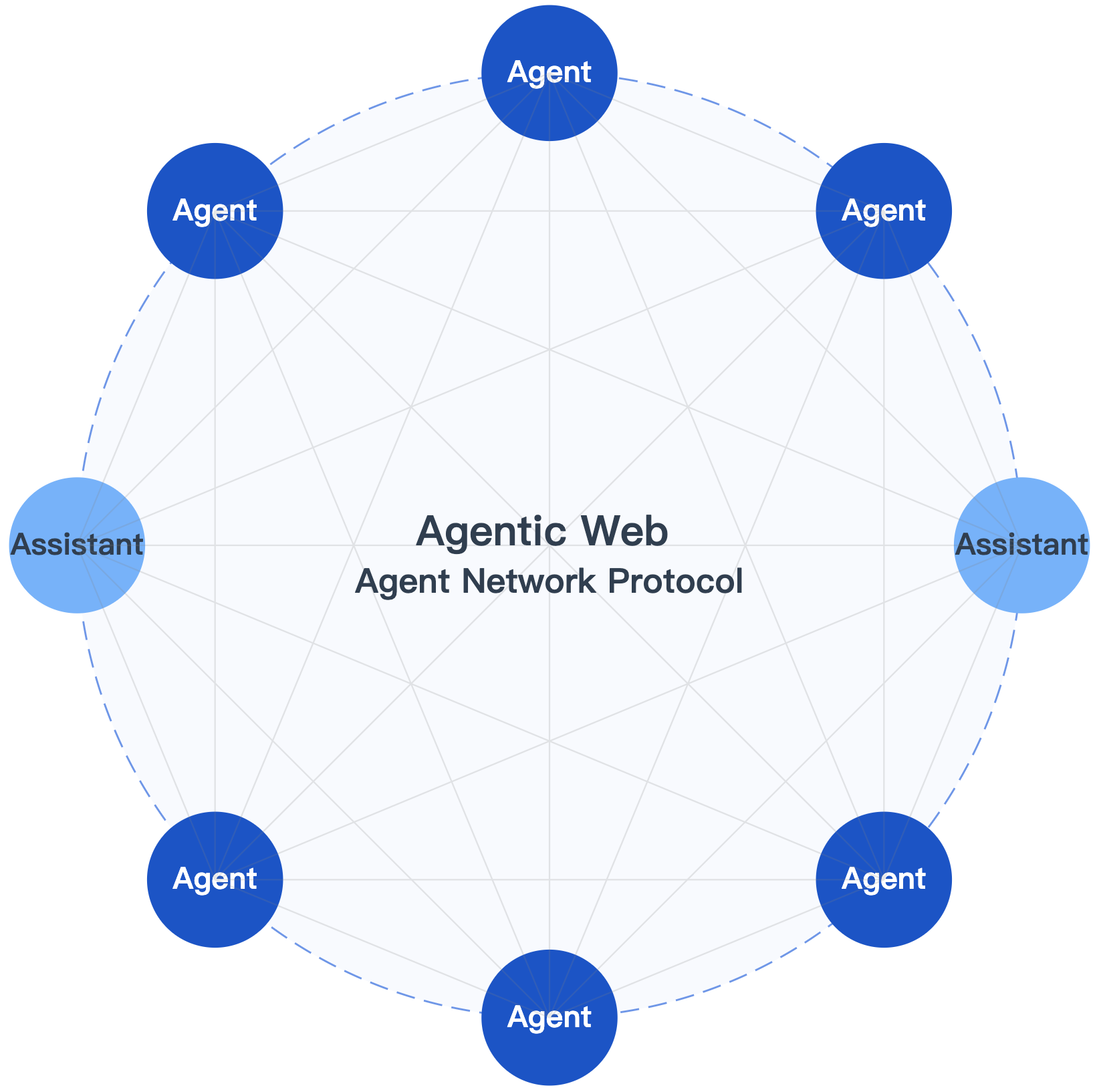 Agentic Web